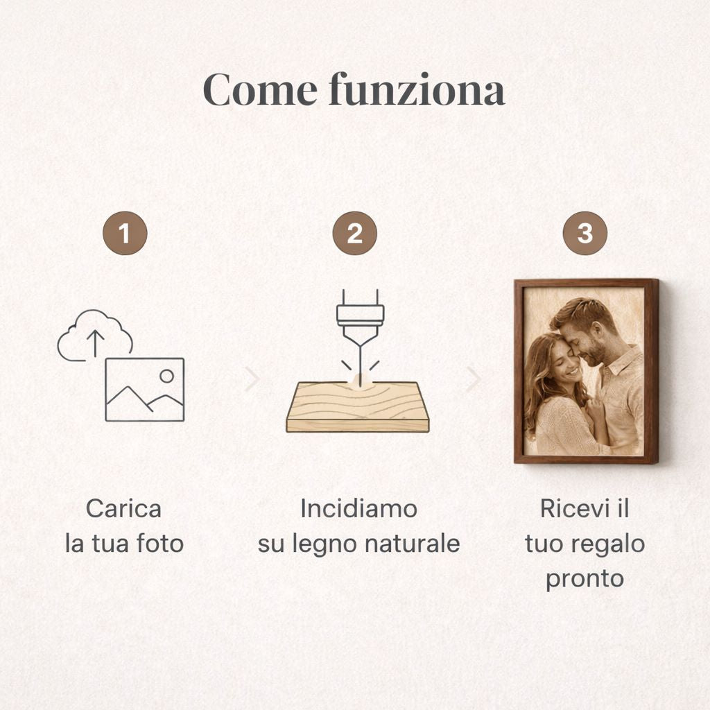 Cornice personalizzata con foto incisa su legno - Regalo con incisione laser
